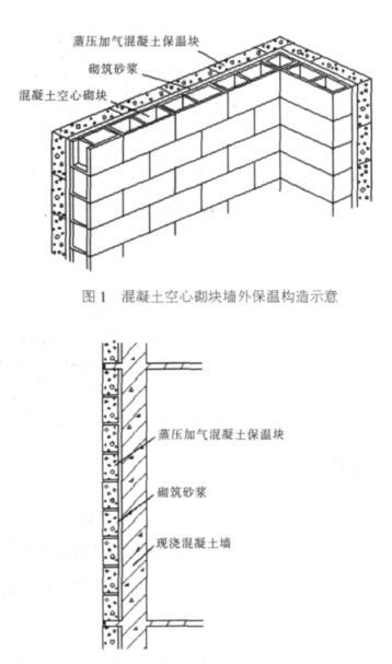 汕头蒸压加气混凝土砌块复合保温外墙性能与构造